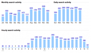 Google Web History Trends