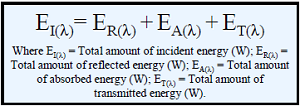 Shortwave Energy Balance Equation Shortwave Energy Balance Equation